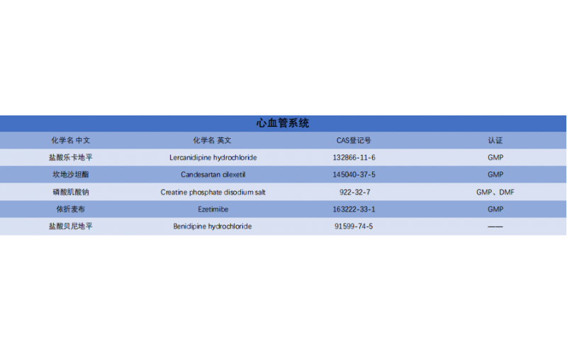心血管系統(tǒng)