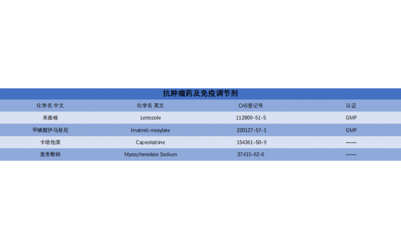 抗腫瘤及免疫調(diào)節(jié)劑