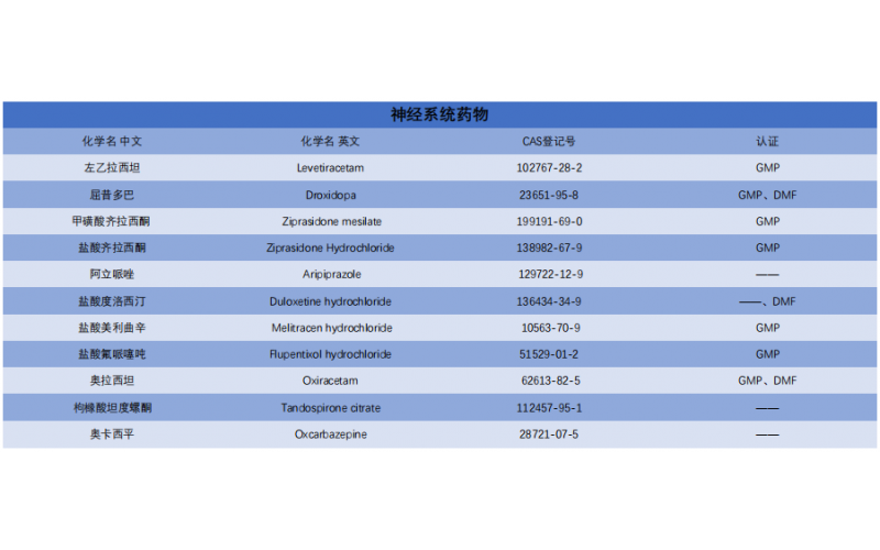 神經(jīng)系統(tǒng)藥物